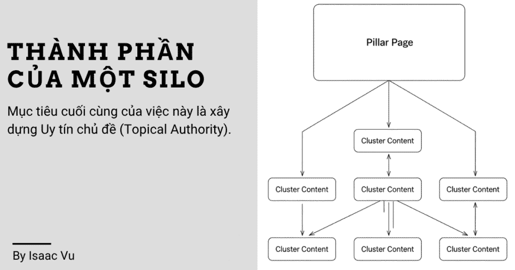 Cấu Trúc Silo - Thành phần của một Silo